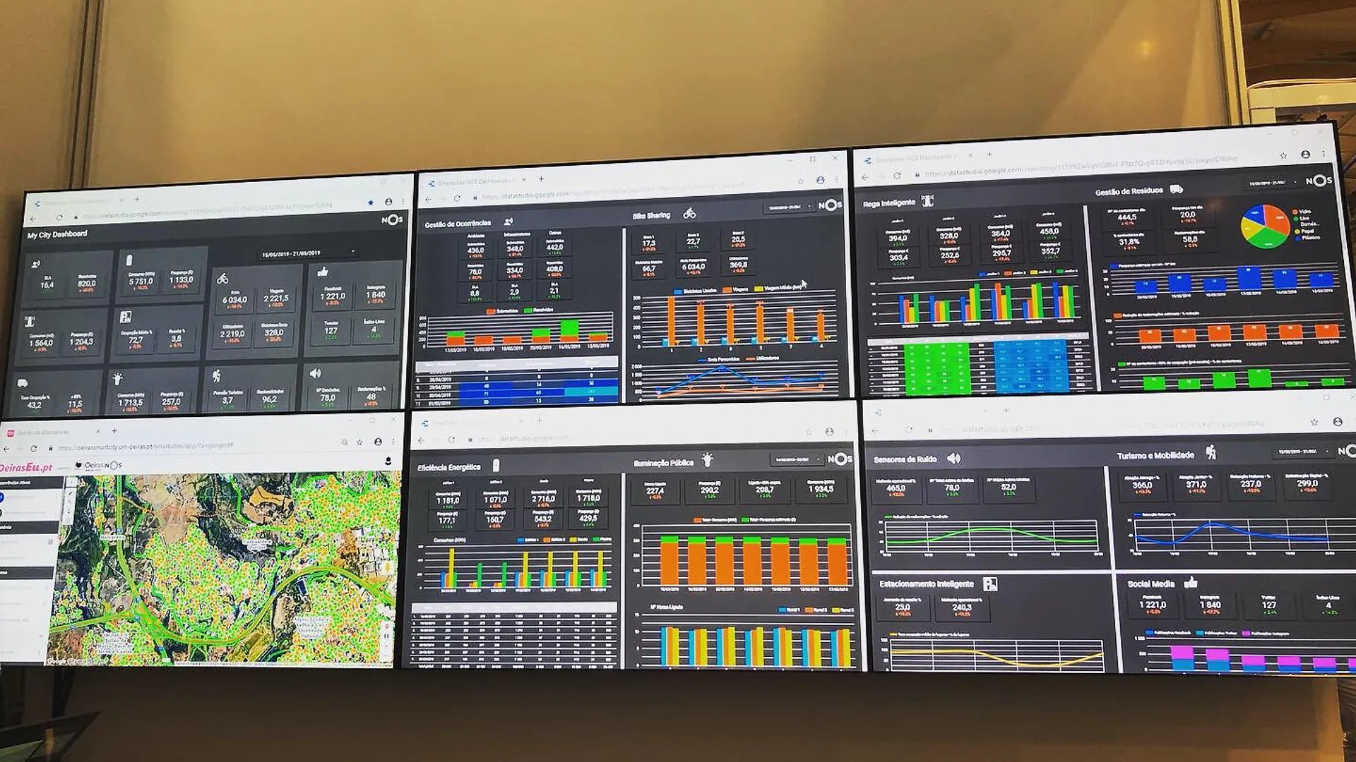 Banner for Portugal Smart Cities Summit 2019 at FIL, Parque das Nações, Lisbon, highlighting dates 21–23 May and partner NOS.