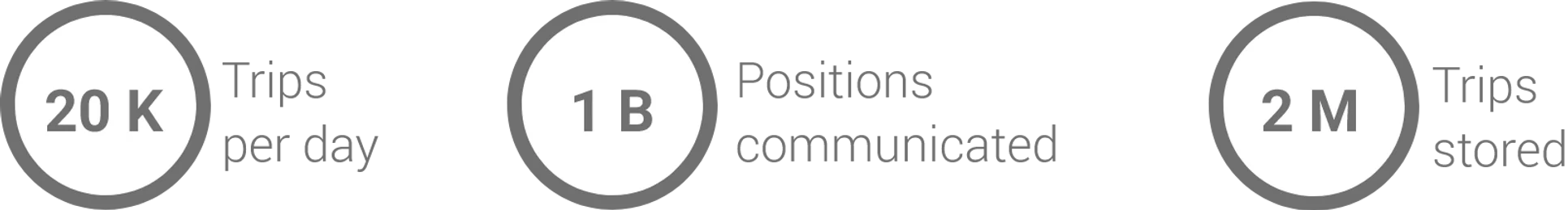 Side-by-side visualizations of urban mobility data: a heatmap showing traffic flow intensity and a city map displaying trip routes and location points.